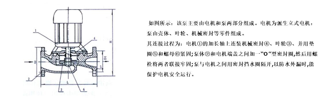 SG系列管道增壓泵