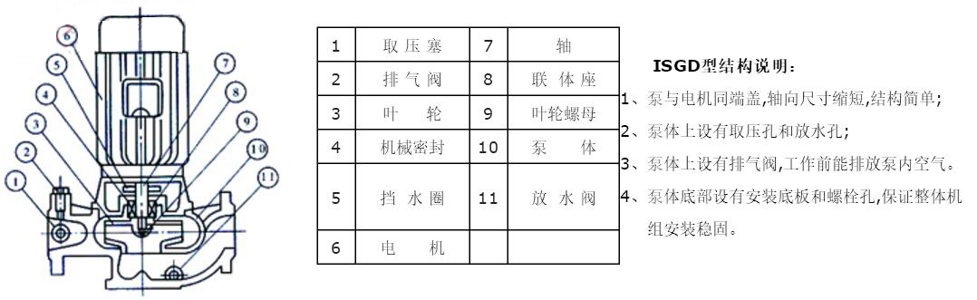 ISGD低轉(zhuǎn)速離心泵