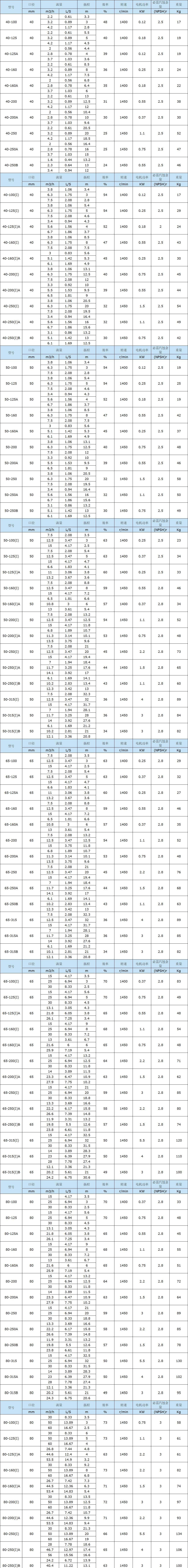 ISGD型低轉(zhuǎn)速離心泵