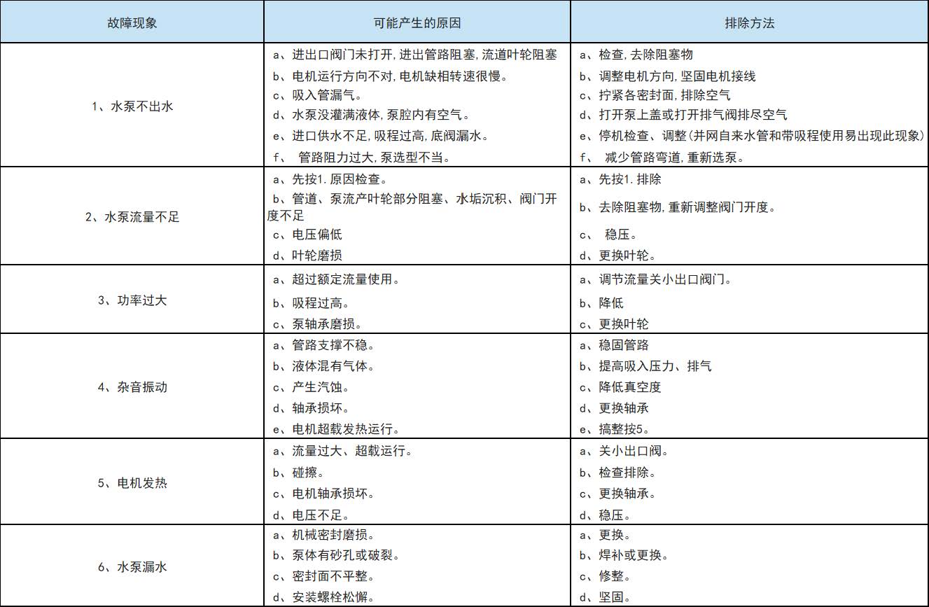 ISGD型低轉(zhuǎn)速離心泵