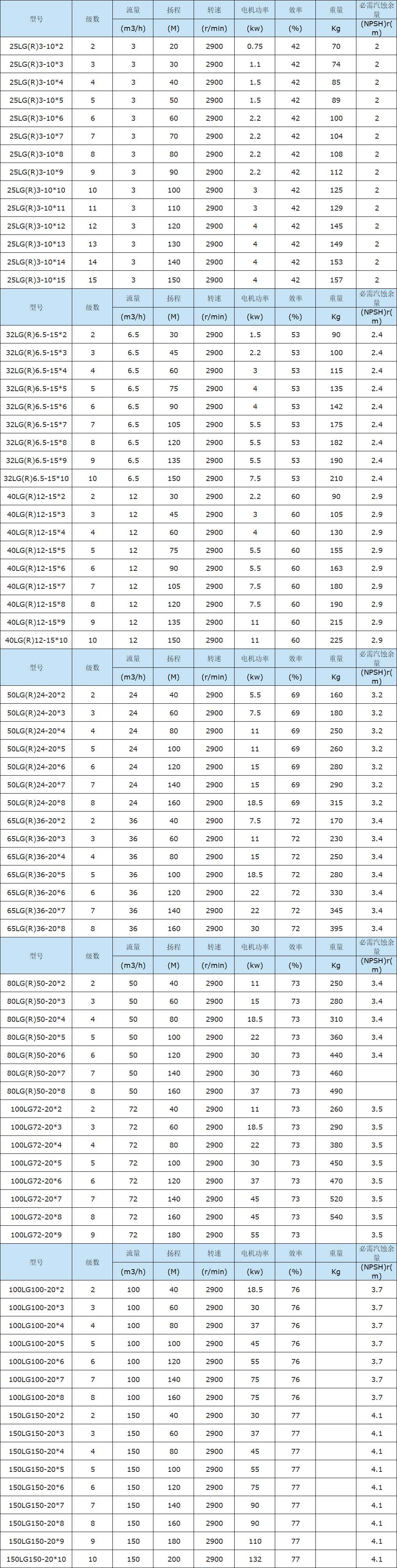 LG、LG-B便拆式給水泵