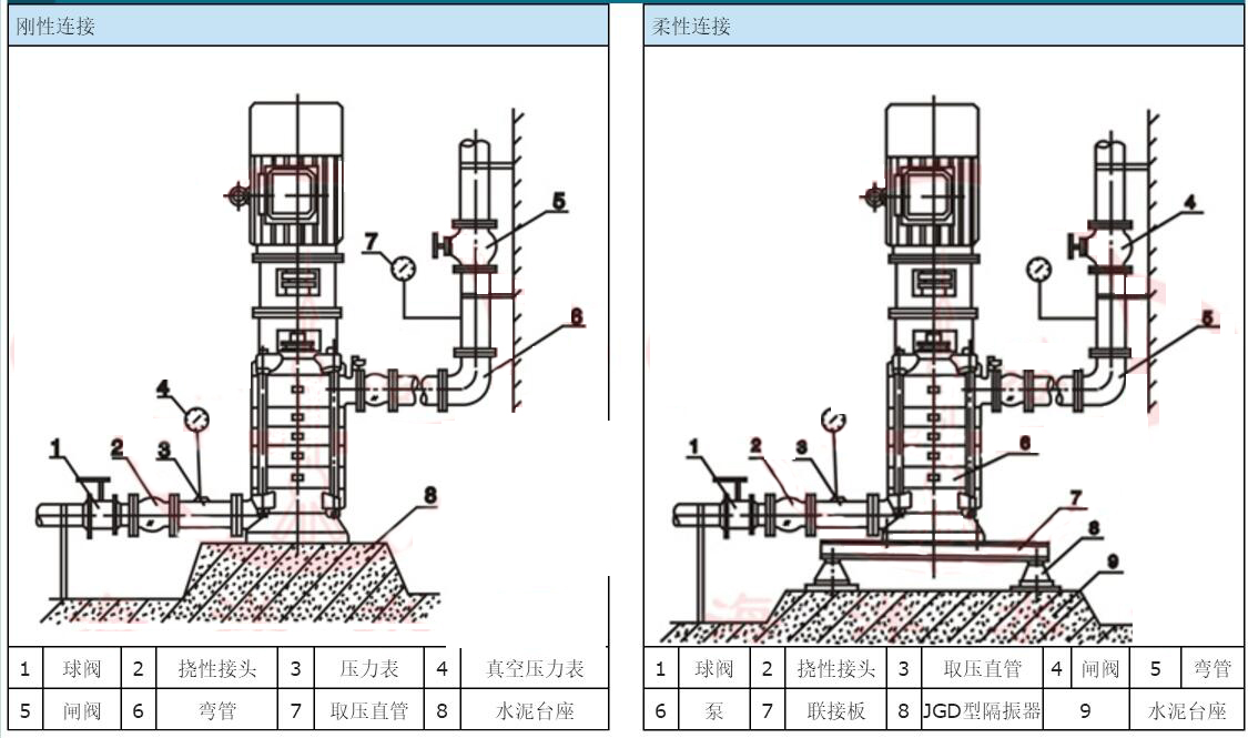 LG、LG-B便拆式給水泵