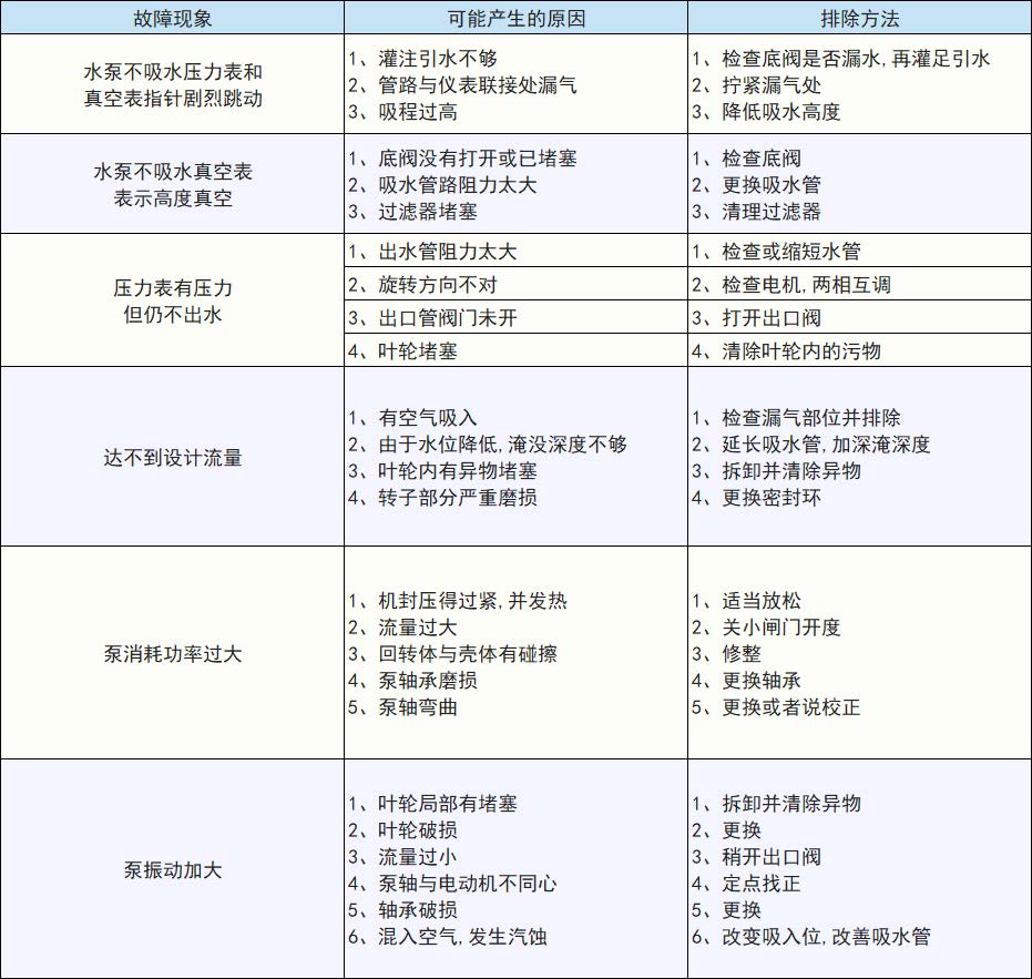 LG、LG-B便拆式給水泵