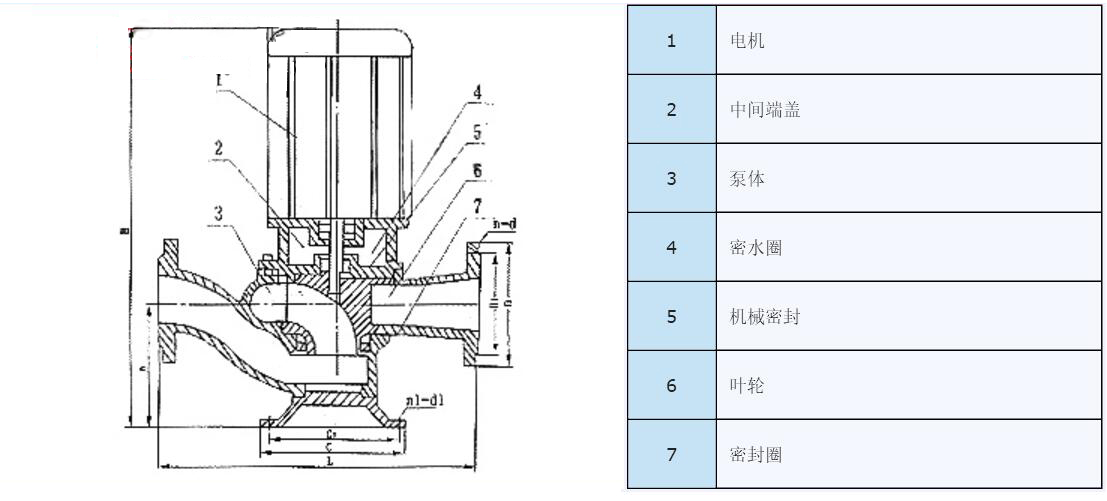 GW型無堵塞管道排污泵