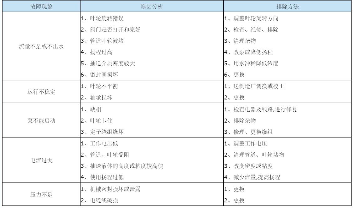 GW型無堵塞管道排污泵