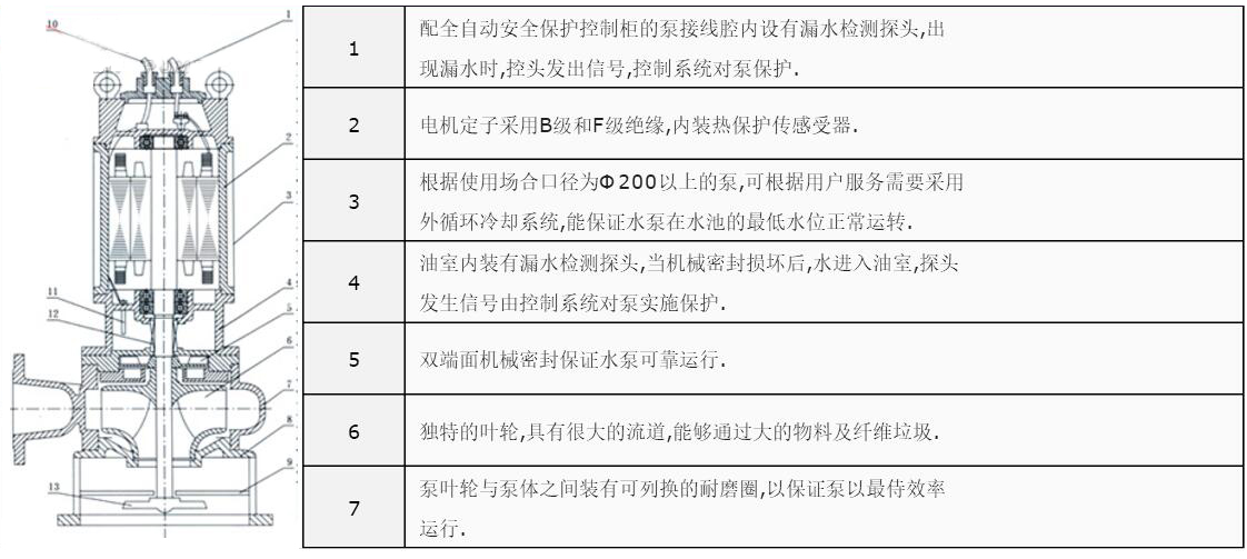 QW潛水式排污泵