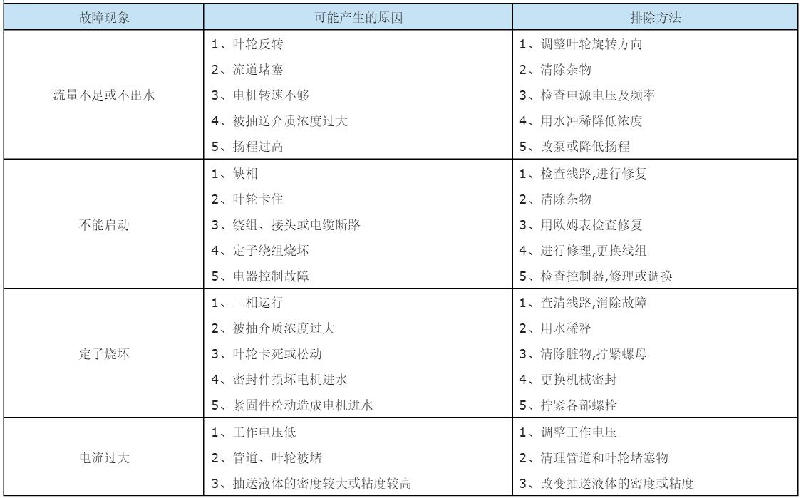 QW潛水式排污泵