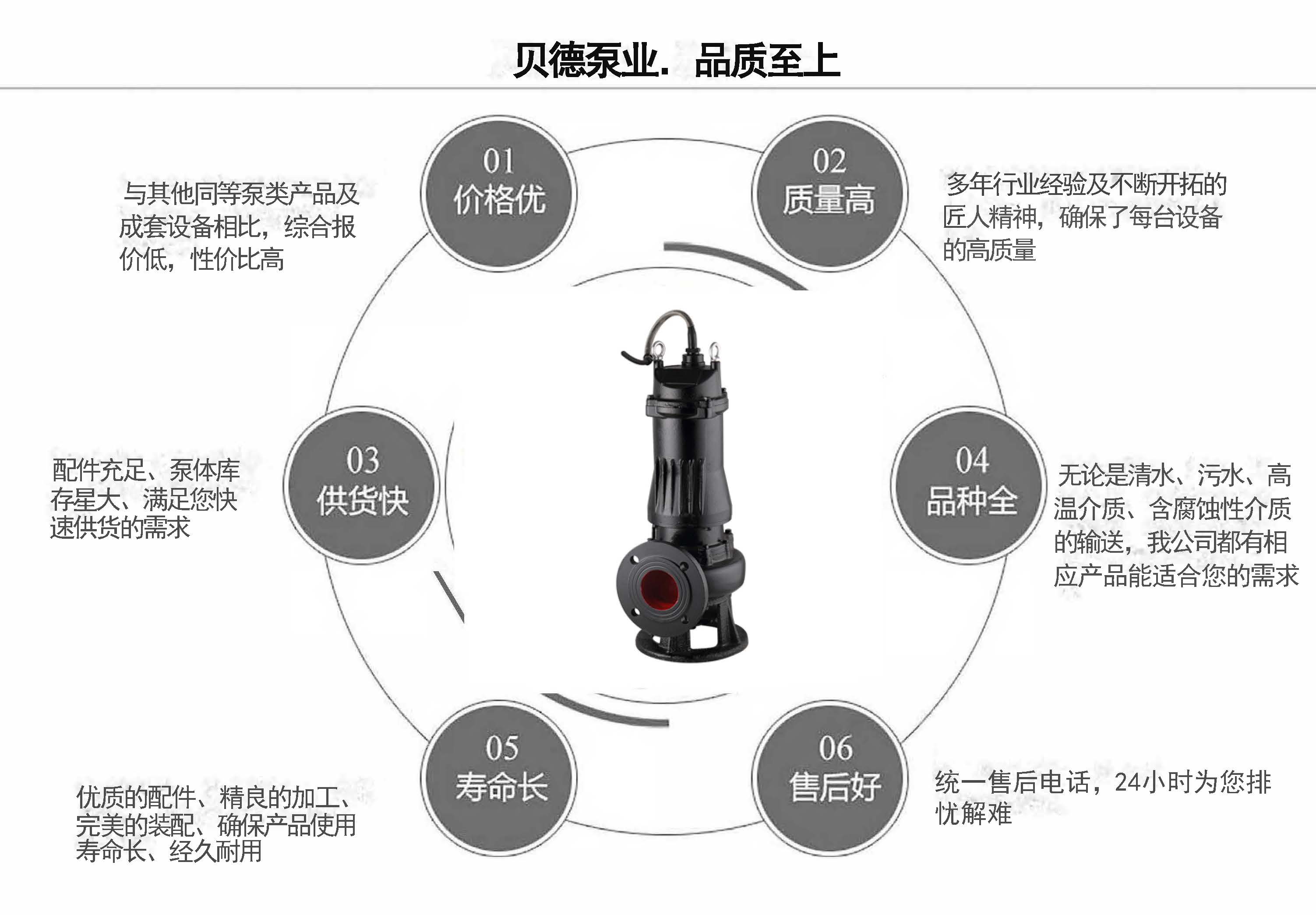 QW潛水式排污泵