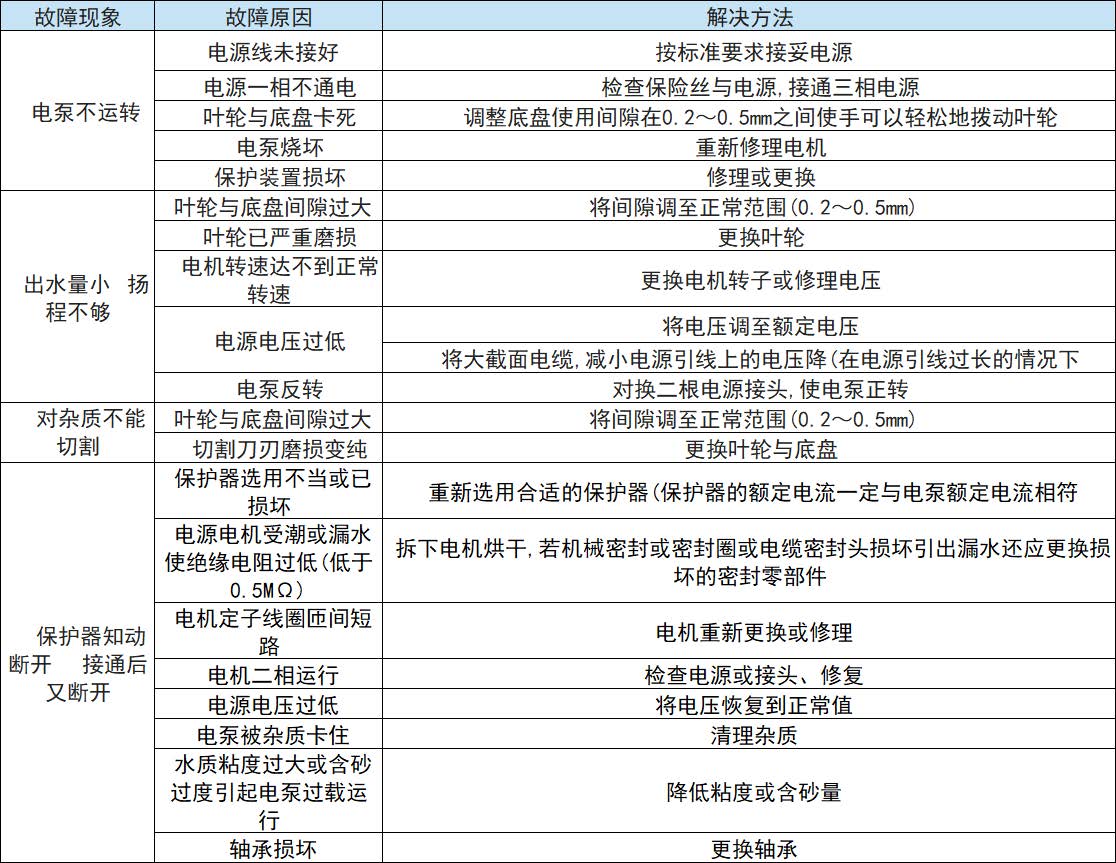 WQK/QG帶切割潛水排污泵