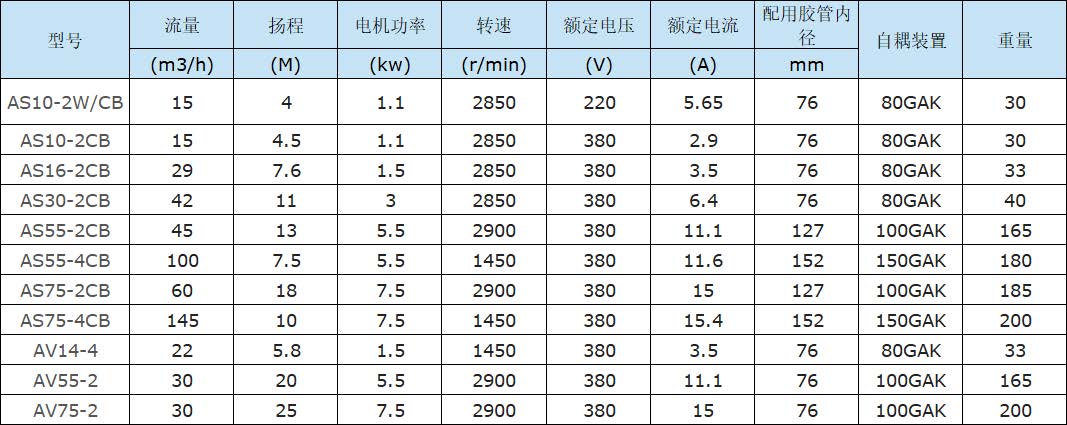AS、AV型潛水式排污泵