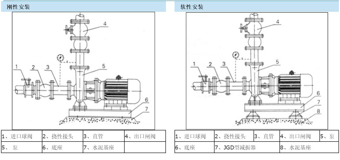 XBD-W型臥式消防泵