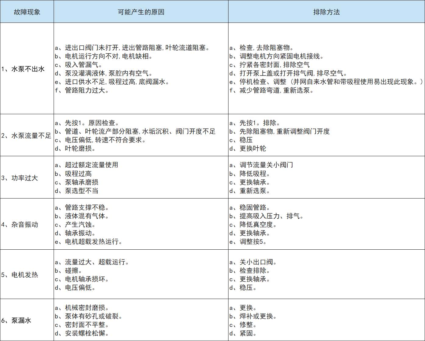 XBD-W型臥式消防泵