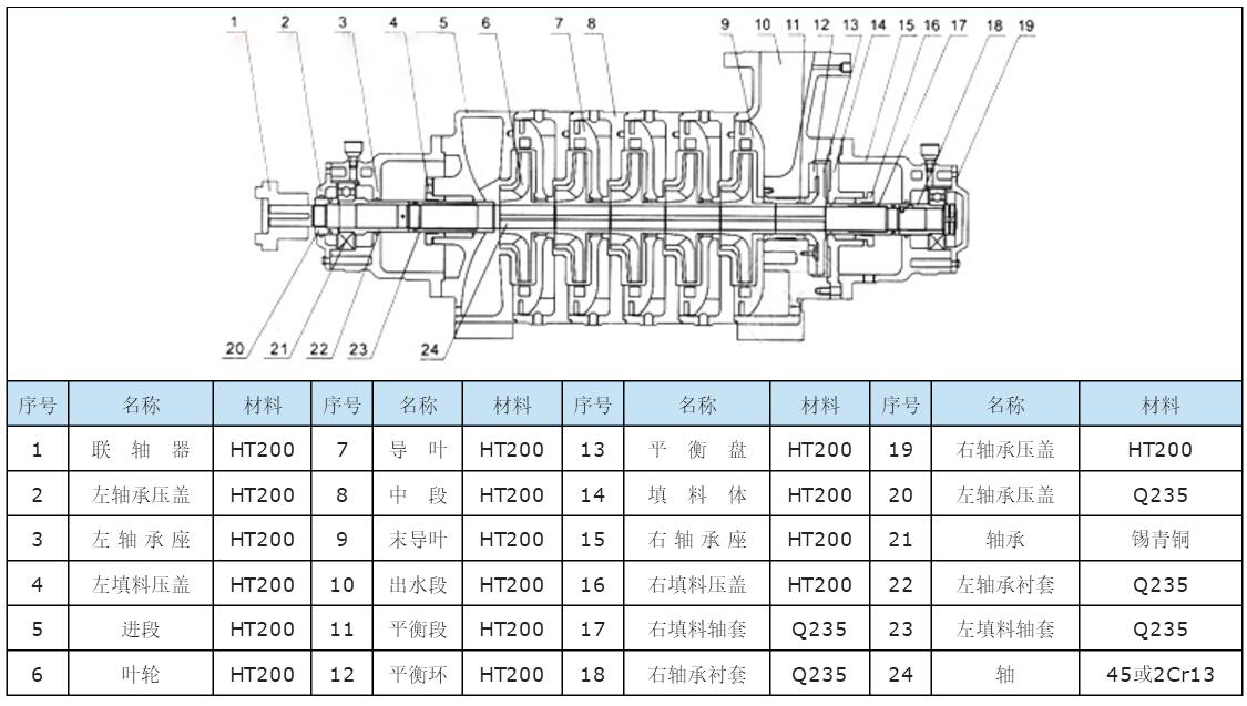 XBD-TSWA臥式多級(jí)分段式消防泵