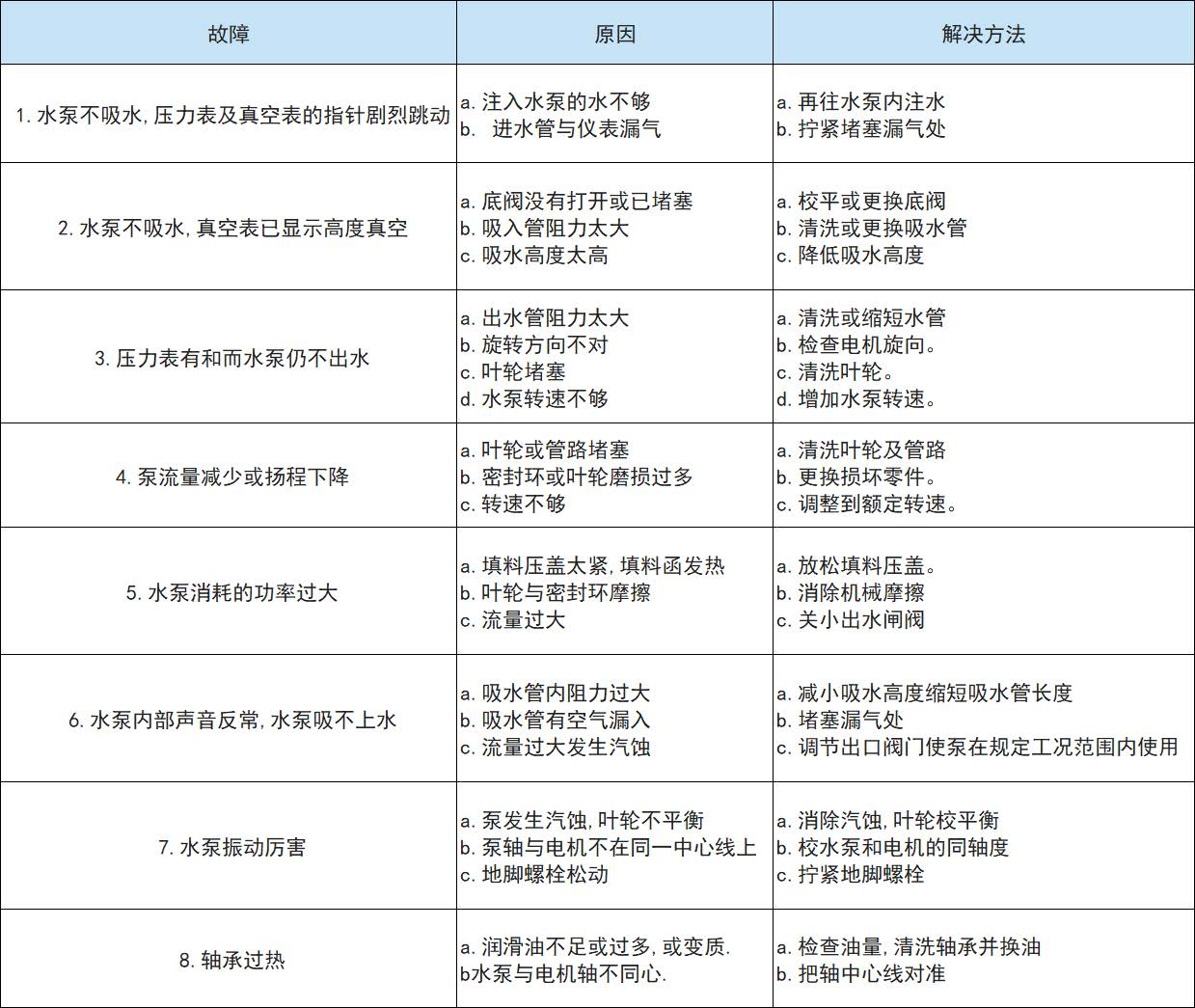 XBD-TSWA臥式多級分段式消防泵