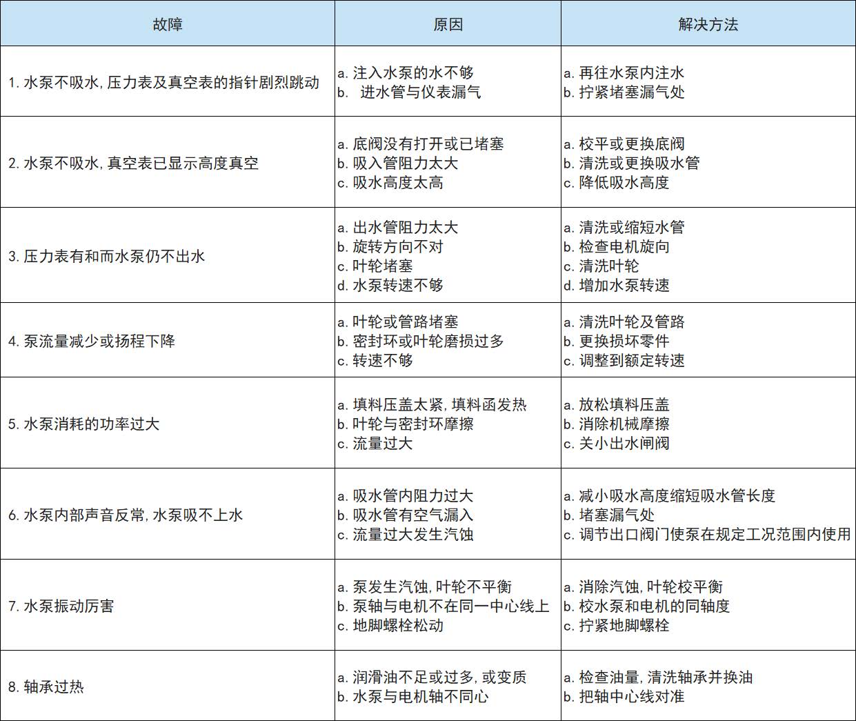 TSWA型臥式多級循環泵