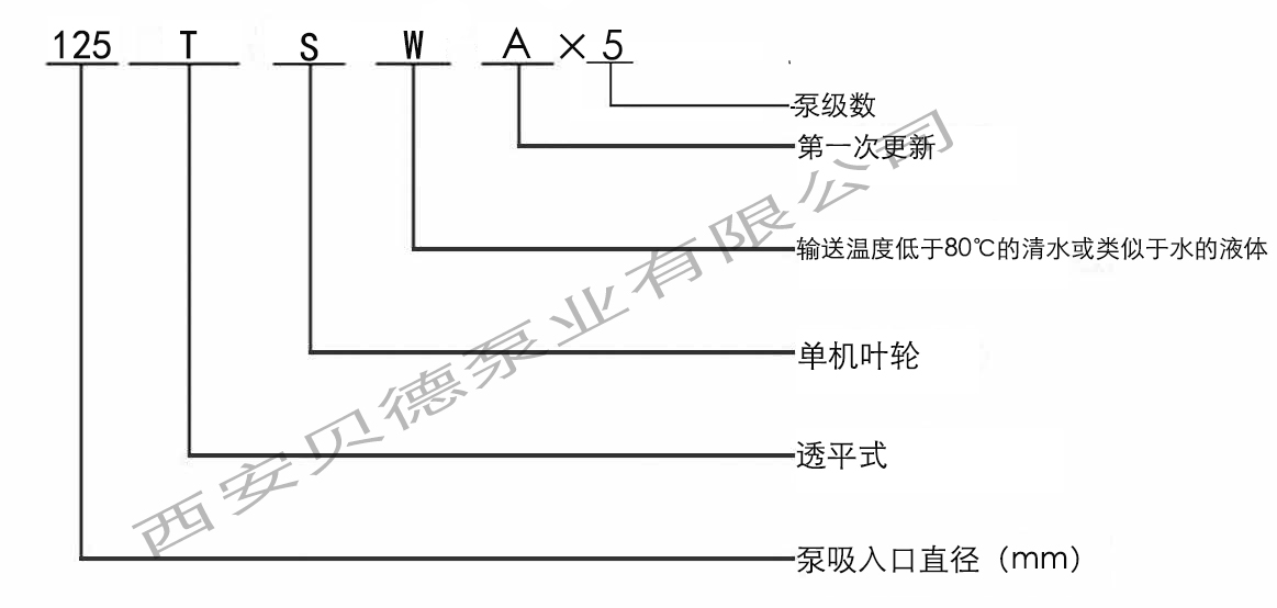 TSWA型臥式多級循環泵
