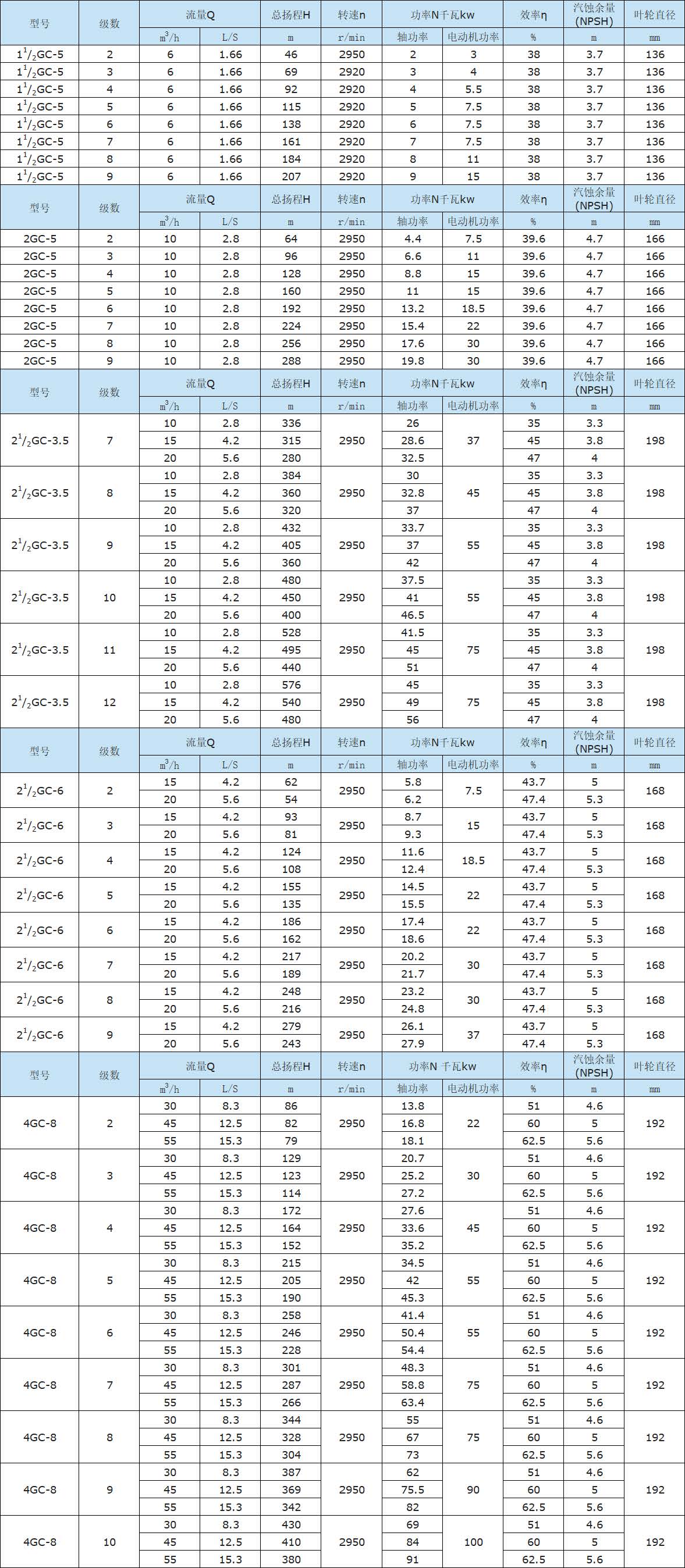 GC型鍋爐給水循環泵
