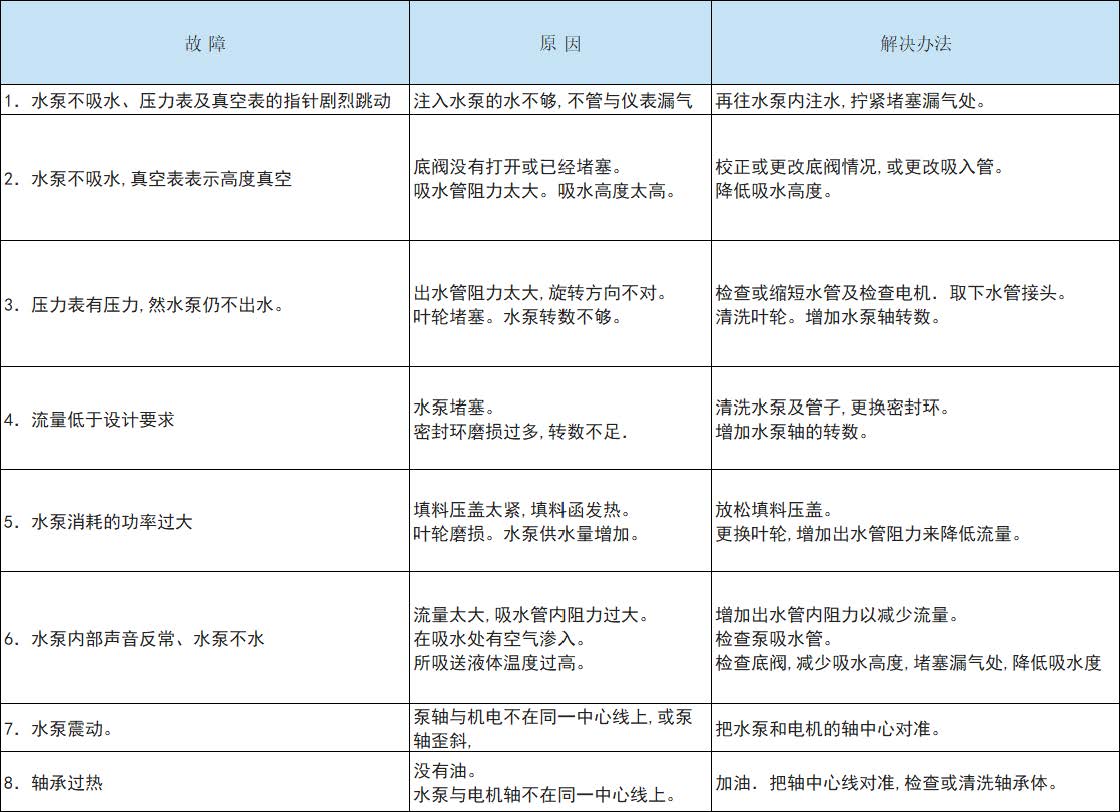 GC型鍋爐給水循環泵