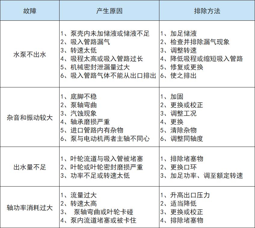 ZX自吸式離心泵