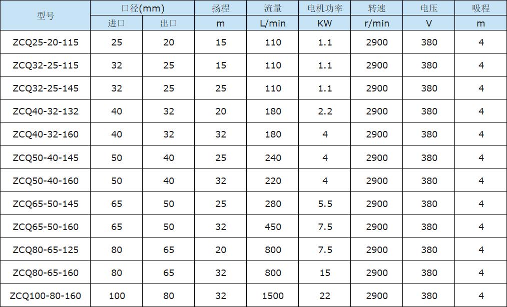 ZCQ自吸式磁力給水泵