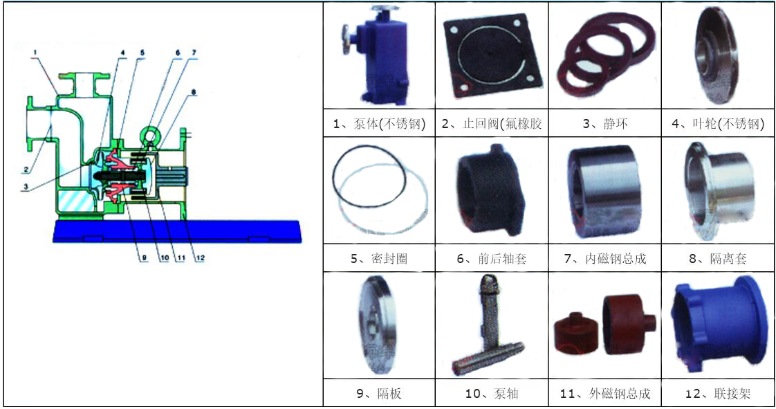 ZCQ自吸式磁力給水泵