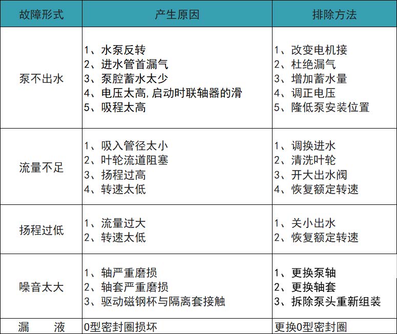 ZCQ自吸式磁力給水泵