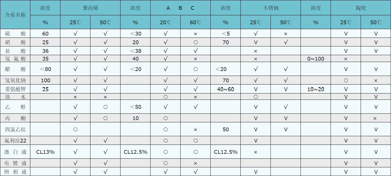 ZCQ自吸式磁力給水泵