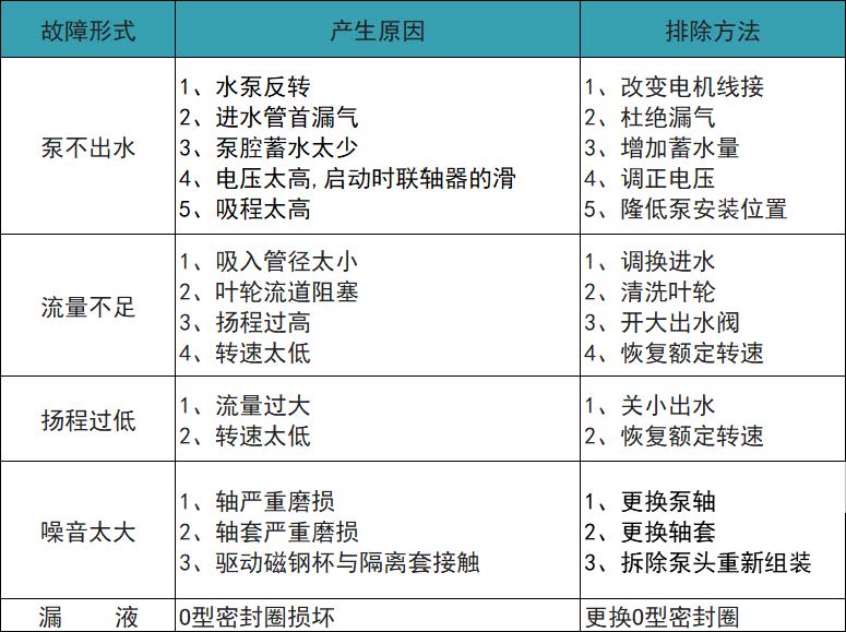 CQB型磁力給水泵