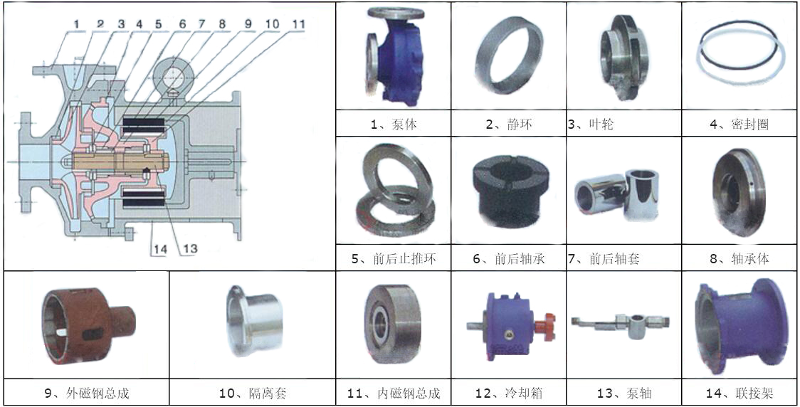 CQB型磁力給水泵