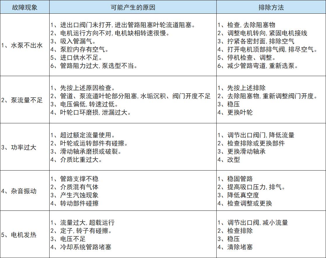 SPG屏蔽管道給水泵