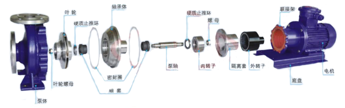 CQG耐高溫磁力驅(qū)動泵