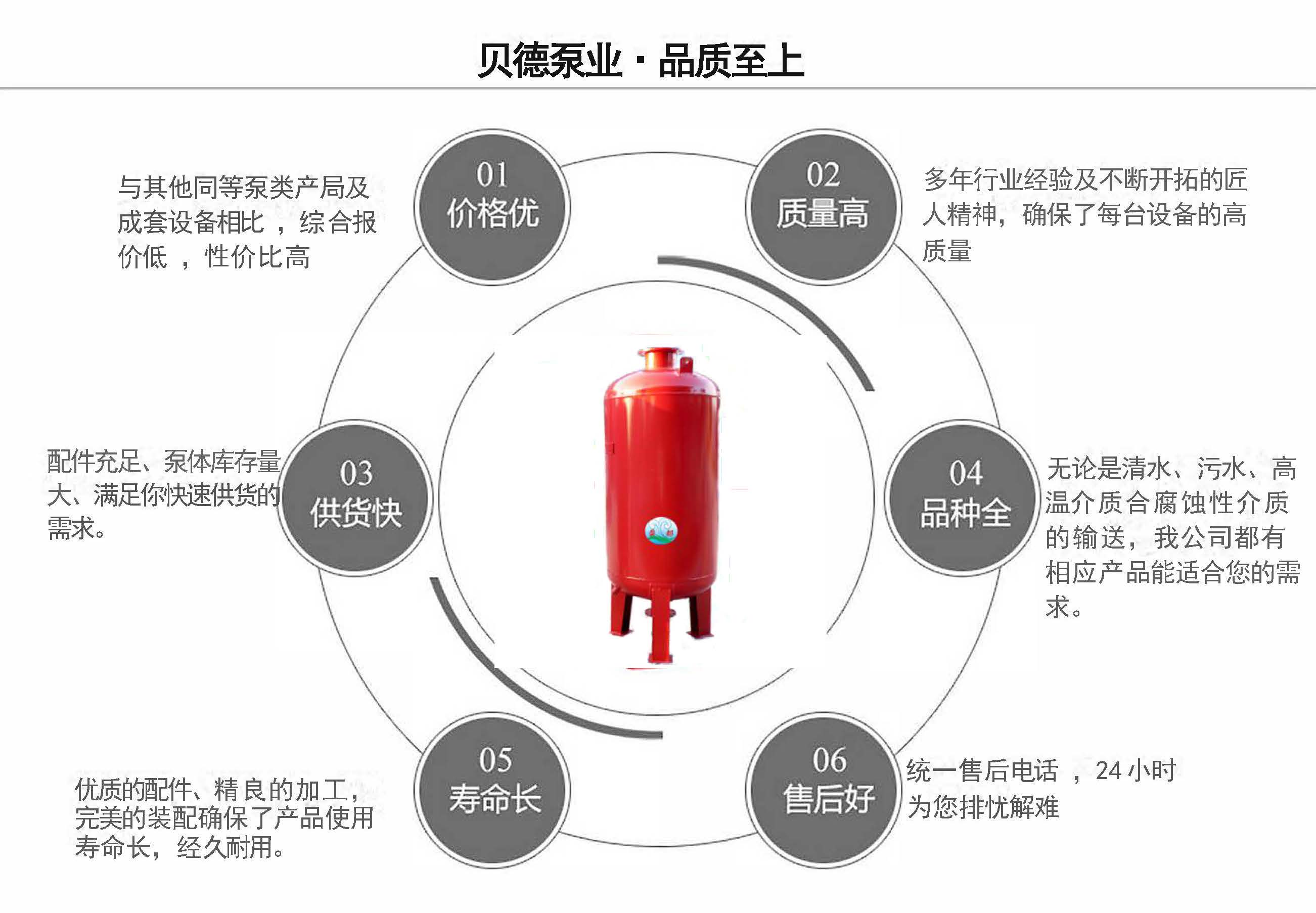SQL立式隔膜氣壓罐