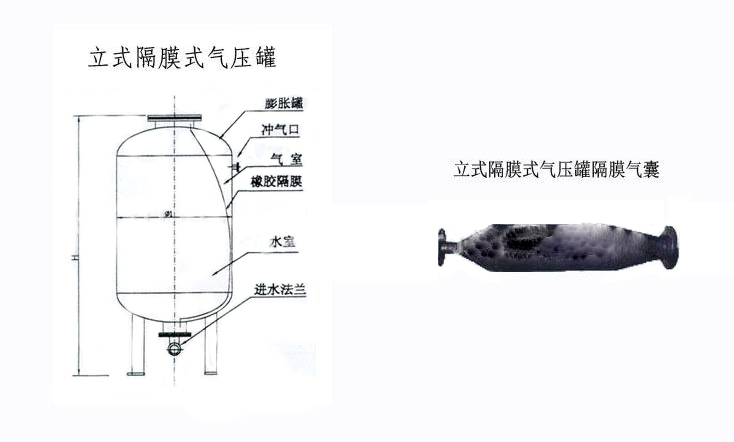 SQL立式隔膜氣壓罐