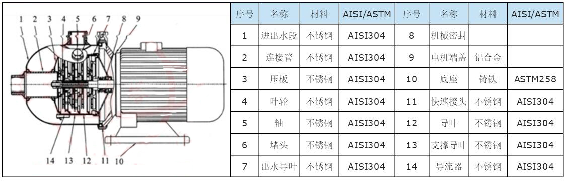 CHL不銹鋼臥式多級泵
