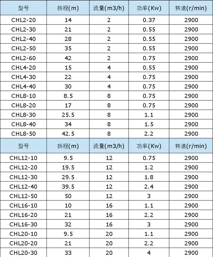 CHL不銹鋼臥式多級泵