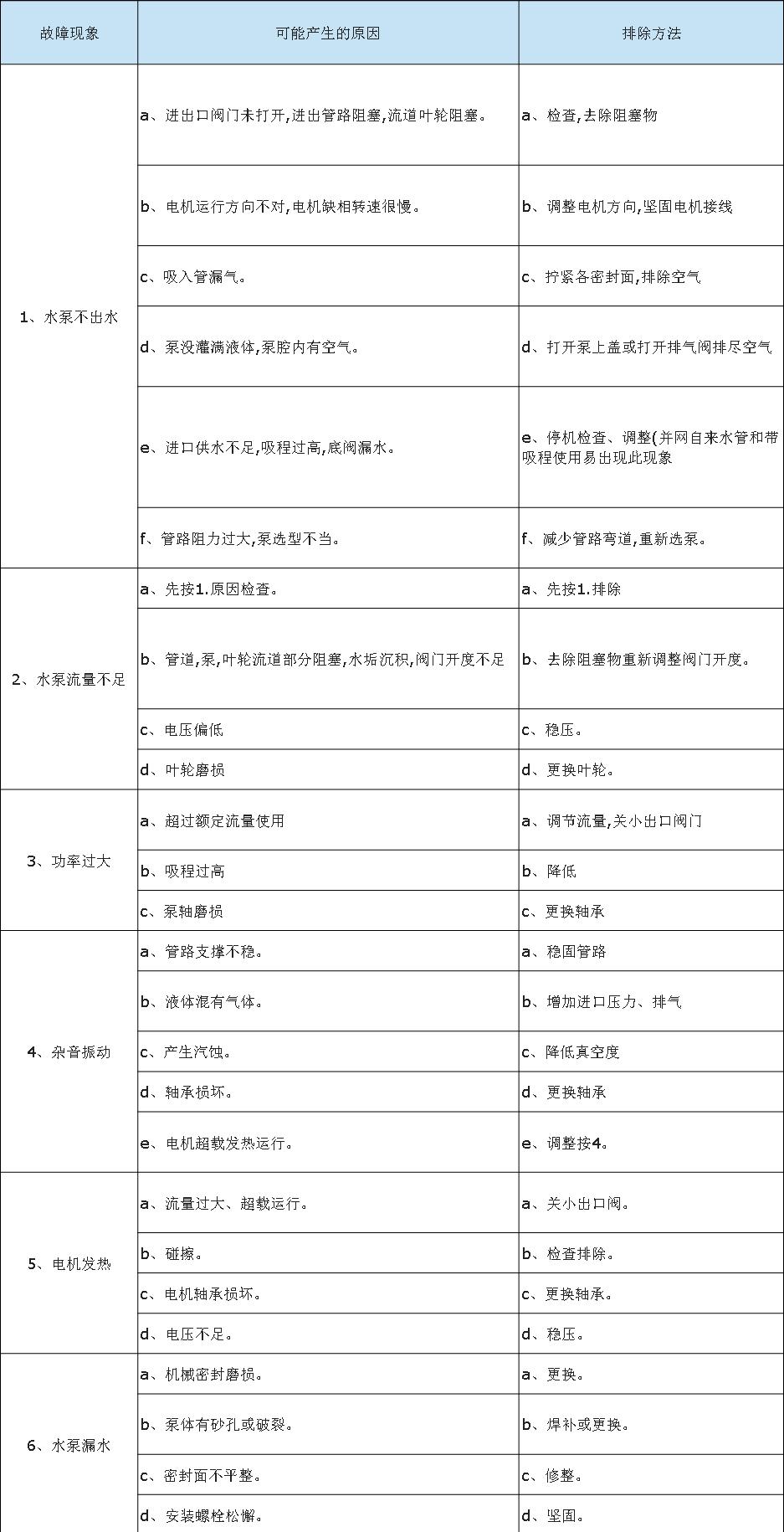 CHL不銹鋼臥式多級泵