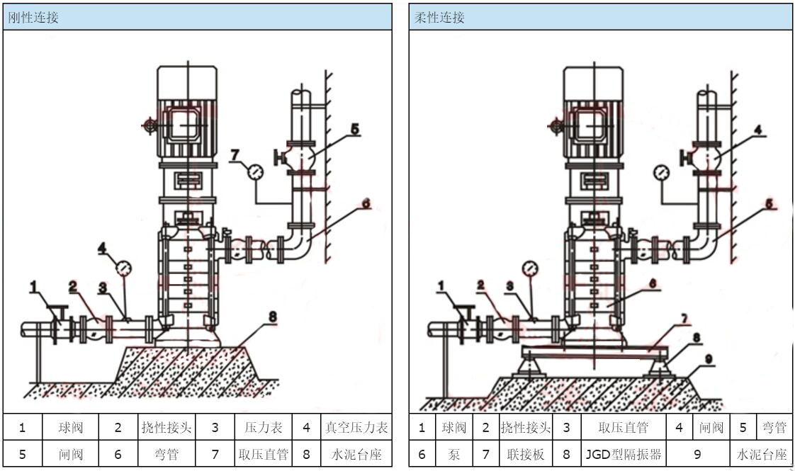 XBD-DL立式多級消防泵