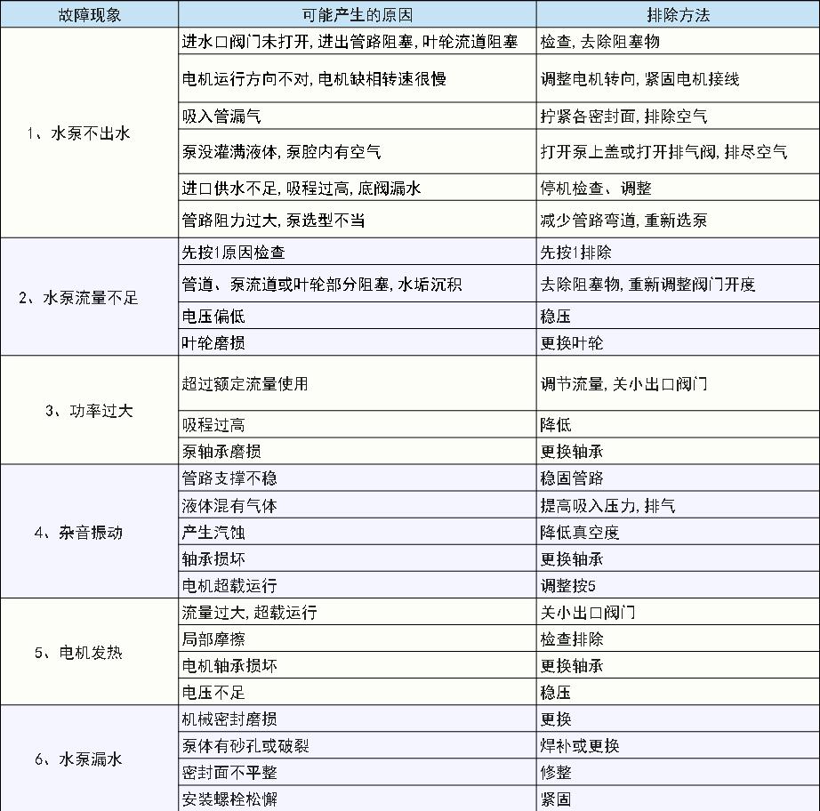 GDL立式多級消防泵