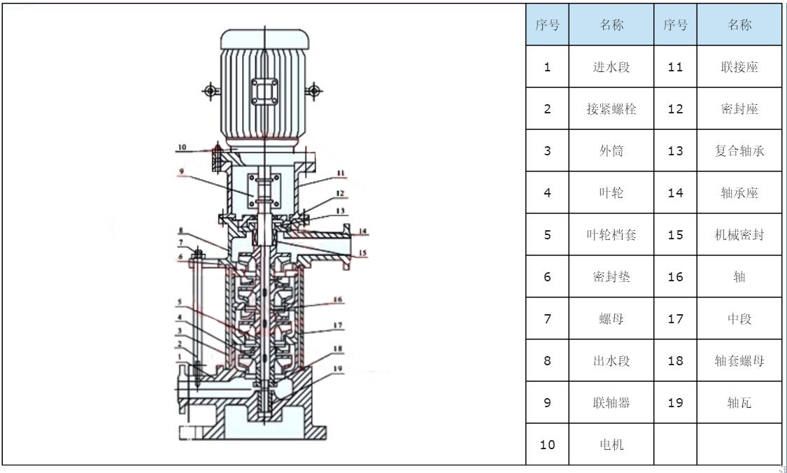 GDL立式多級消防泵