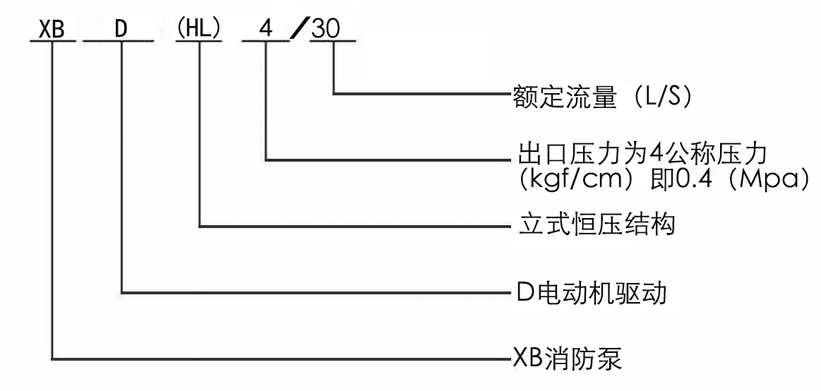 XBD-HL立式恒壓切線消防泵