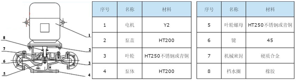 XBD-HL立式恒壓切線消防泵