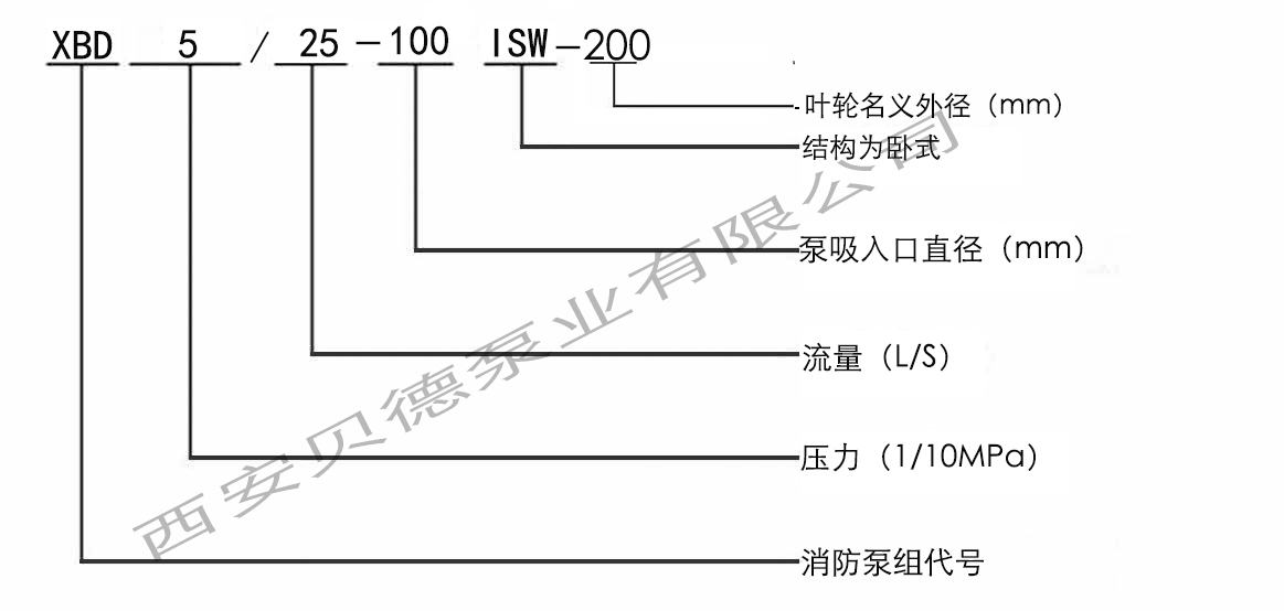 XBD-ISW型臥式消防泵
