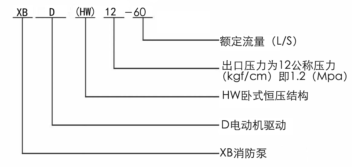 XBD-HW型臥式恒壓切線消防泵