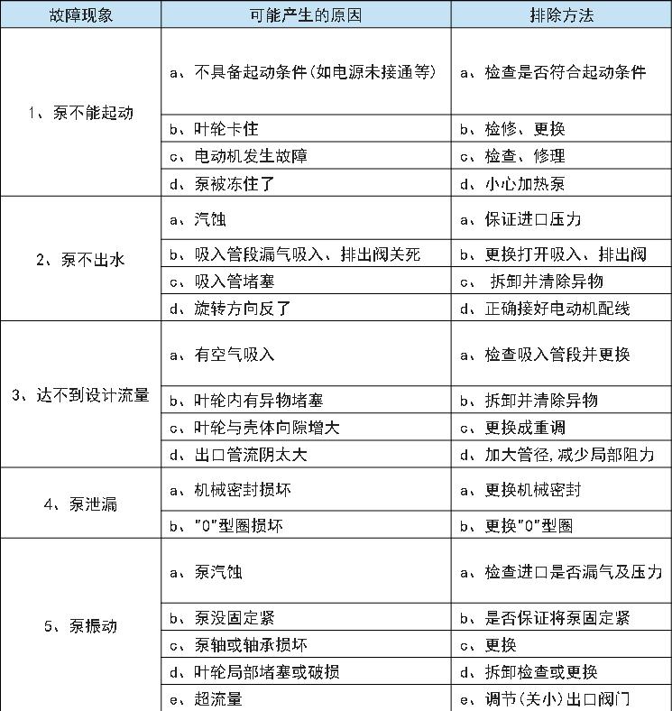 XBD-HW型臥式恒壓切線消防泵