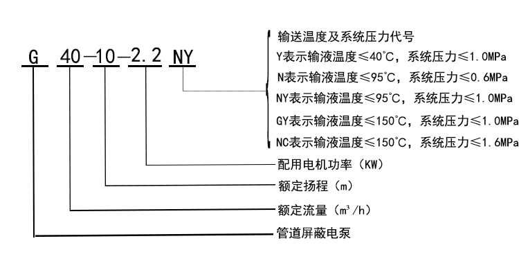 G型靜音式管道屏蔽泵
