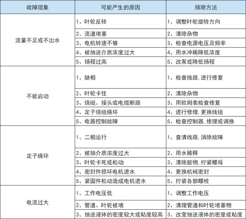WQ固定式自藕式潛污泵