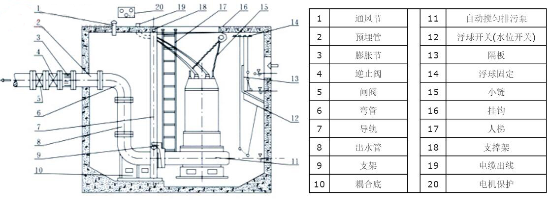 JYWQ自動(dòng)攪勻潛水排污泵