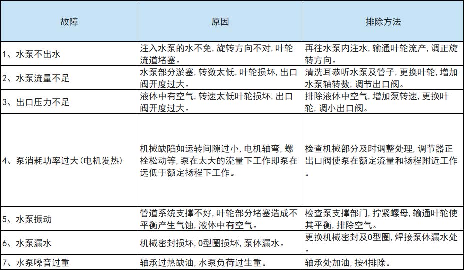 SG系列管道增壓循環泵