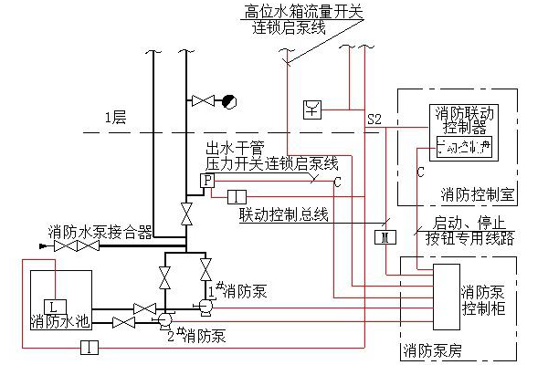 消火栓泵就是噴淋泵嗎?